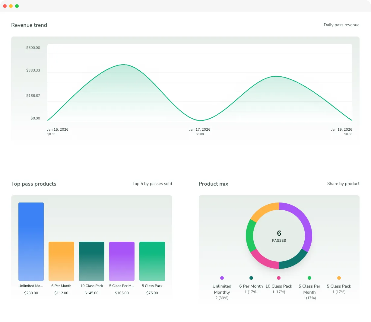 Illustration of the Platsana platform analytics interface